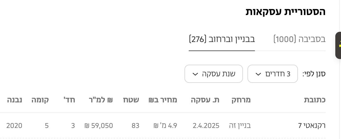 תיעוד מאתר מדלן — דירת 3 חדרים ברקנאטי 7, רמת אביב ג׳, שנמכרה ב-4.9 מיליון ש"ח באפריל 2025